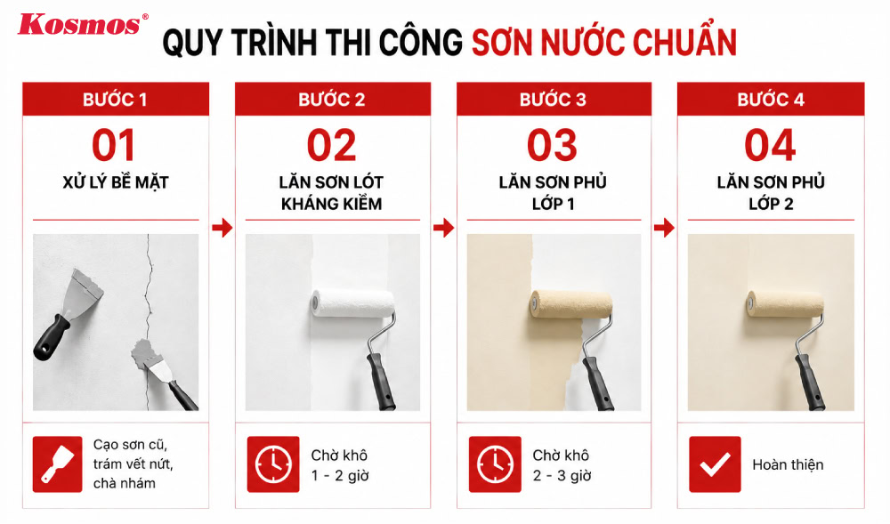 Quy trình thi công sơn nước chuẩn