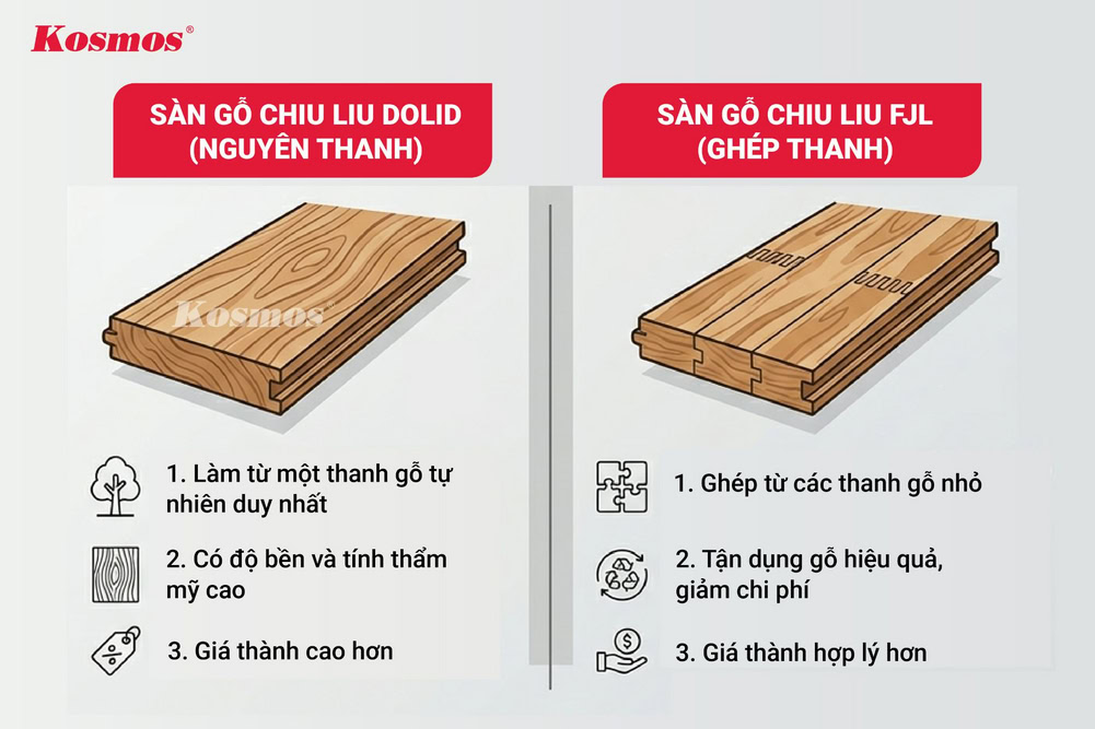 Sàn gỗ Chiu Liu nguyên thanh và sàn ghép thanh Sàn gỗ Chiu Liu nguyên thanh và sàn ghép thanh