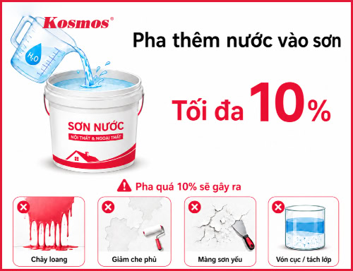 Sơn nước là gì? Thành phần, phân loại và giá sơn nước