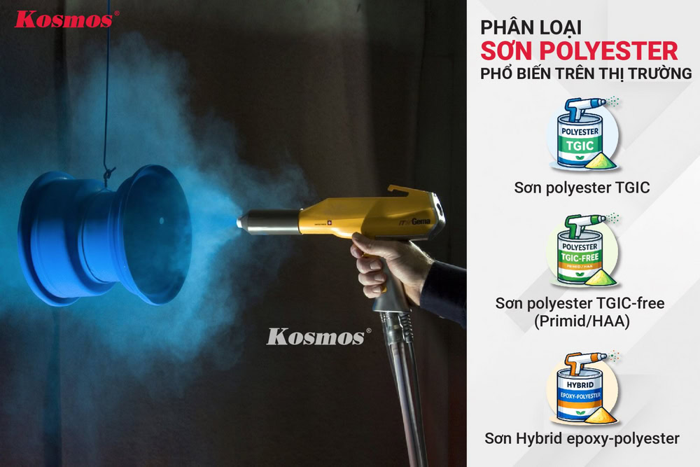 Sơn polyester là dòng sơn tĩnh điện làm từ nhựa polyester ở dạng bột