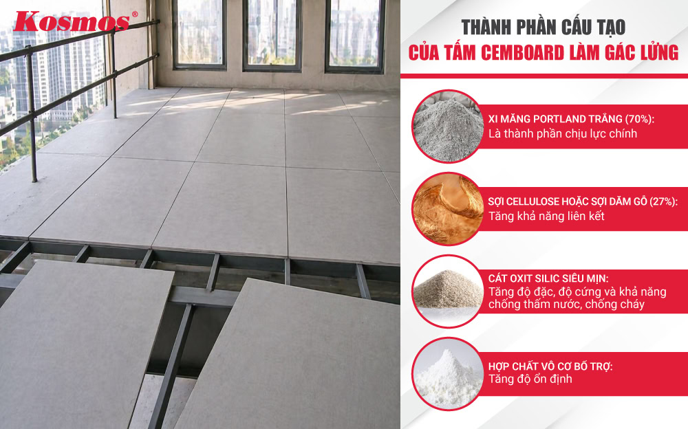 Thành phần cấu tạo của tấm cemboard làm gác lửng