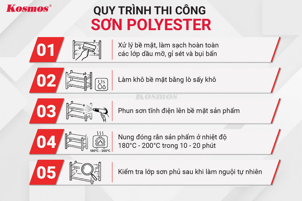 Ứng dụng phổ biến của sơn bột polyester