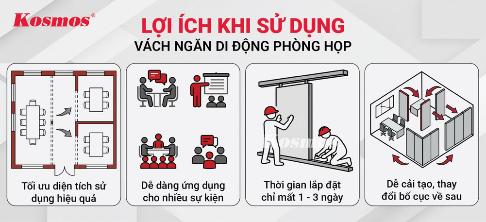 Ưu điểm nổi bật của phòng họp ứng dụng vách di động