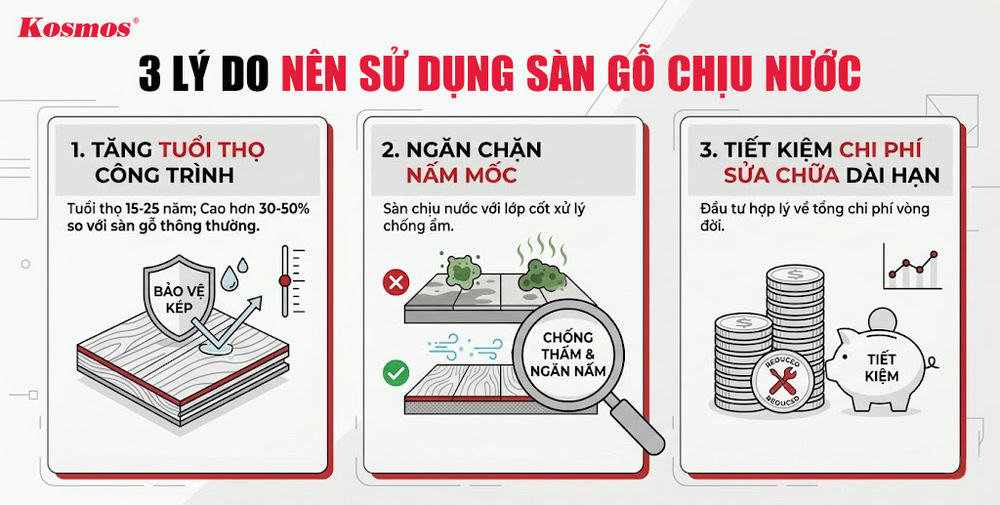 3 lý do nên sử dụng sàn chịu nước