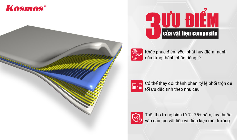 3 ưu điểm nổi bật của vật liệu composite 3 ưu điểm nổi bật của vật liệu composite