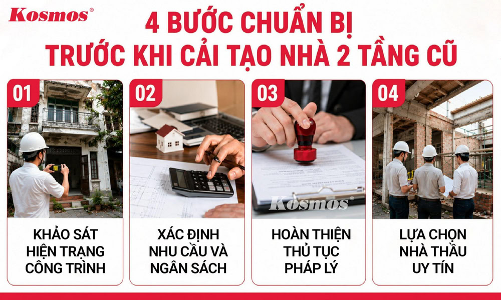 4 bước chuẩn bị giúp gia chủ giảm thiểu chi phí, đảm bảo quá trình cải tạo diễn ra nhanh chóng 4 bước chuẩn bị giúp gia chủ giảm thiểu chi phí, đảm bảo quá trình cải tạo diễn ra nhanh chóng