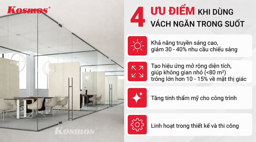 4 ưu điểm chính khi sử dụng vách ngăn trong suốt 4 ưu điểm chính khi sử dụng vách ngăn trong suốt