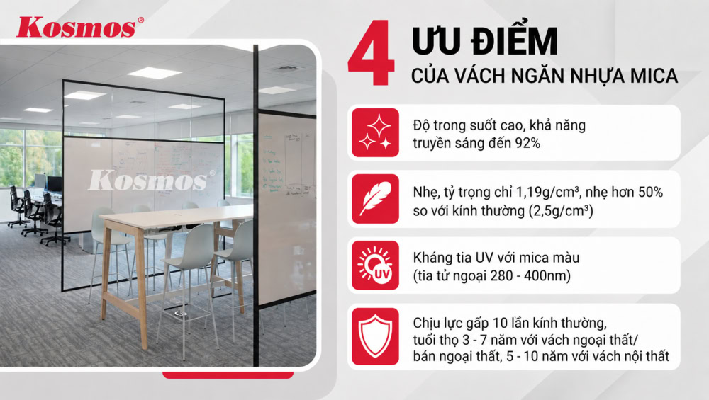 4 ưu điểm nổi bật của vách ngăn không gian bằng nhựa mica 4 ưu điểm nổi bật của vách ngăn không gian bằng nhựa mica
