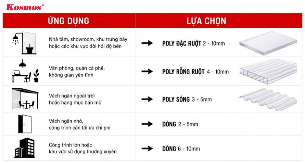 5 công trình ứng dụng vách ngăn polycarbonate