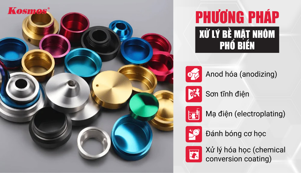 5 phương pháp xử lý bề mặt nhôm thông dụng 5 phương pháp xử lý bề mặt nhôm thông dụng