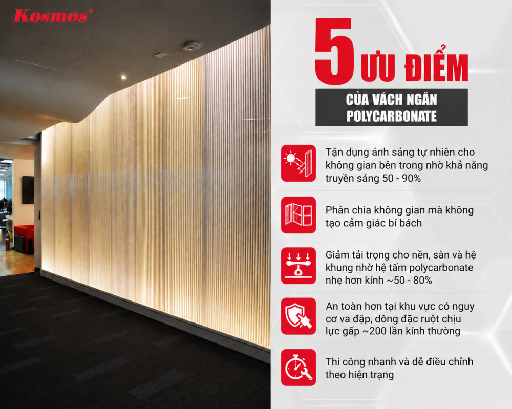 5 ưu điểm khi sử dụng vách ngăn nhựa lấy sáng