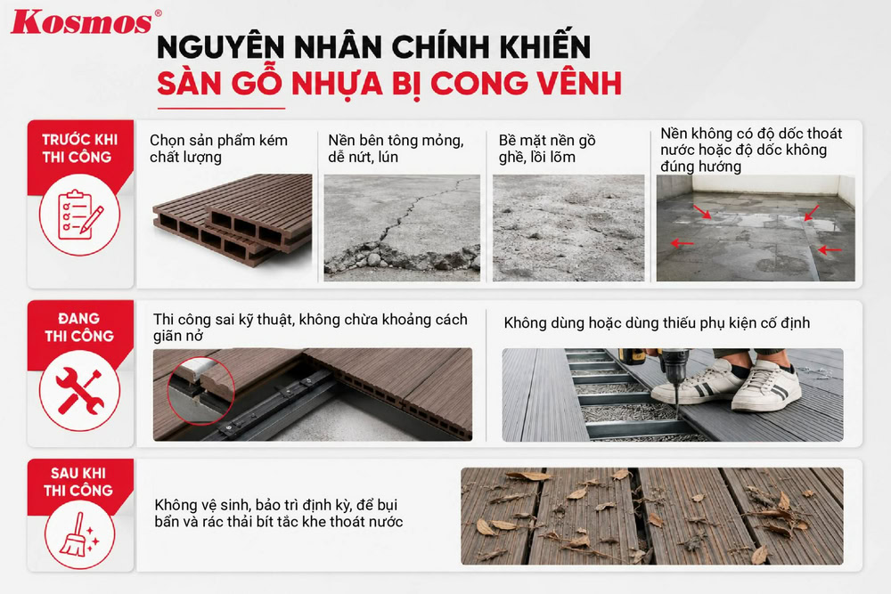 Các nguyên nhân làm sàn gỗ nhựa bị cong vênh