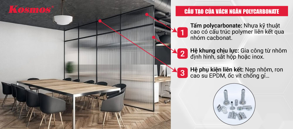 Cấu tạo của vách ngăn nhựa polycarbonate