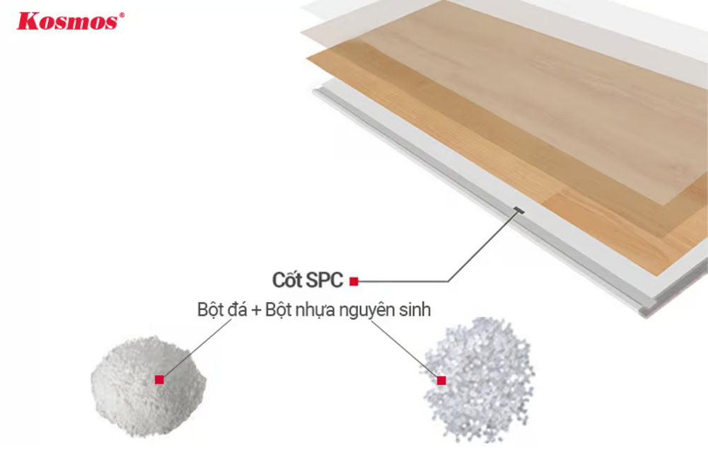 Cấu tạo của vật liệu tổng hợp SPC Cấu tạo của vật liệu tổng hợp SPC