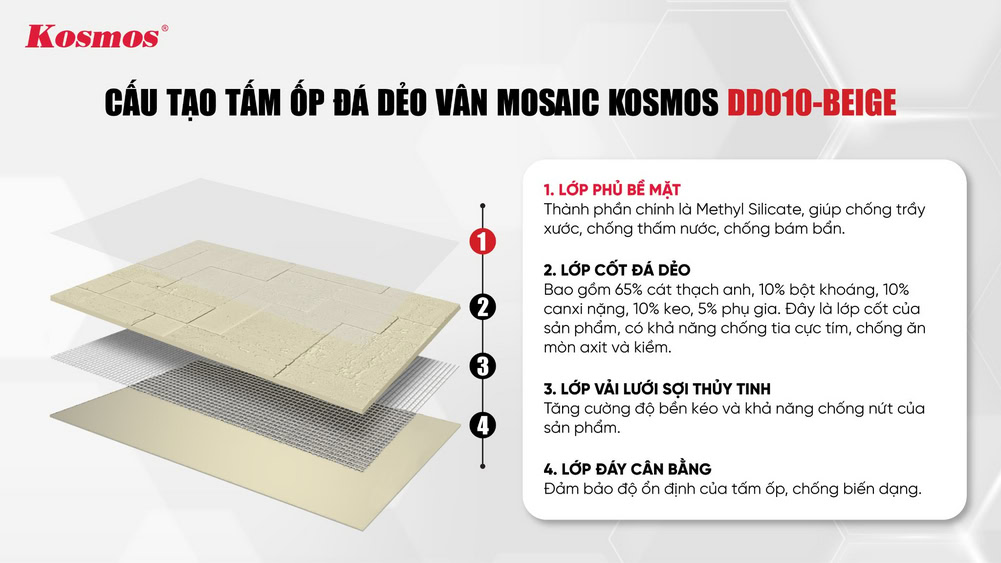 Cấu tạo tấm ốp đá dẻo vân Mosaic Kosmos DD010-BEIGE