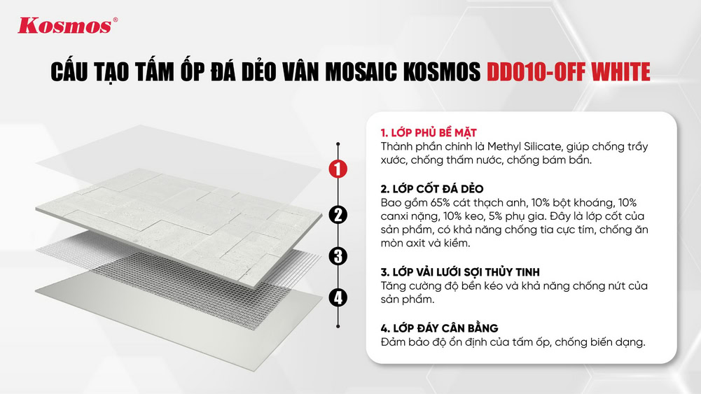 Cấu tạo tấm ốp đá dẻo vân Mosaic Kosmos DD010-OFF WHITE