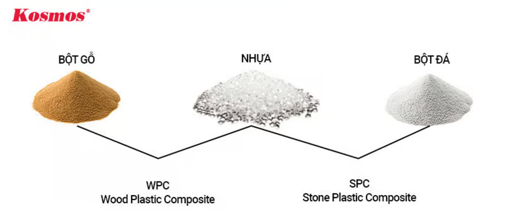 Chất liệu cấu thành vật liệu WPC và SPC Chất liệu cấu thành vật liệu WPC và SPC