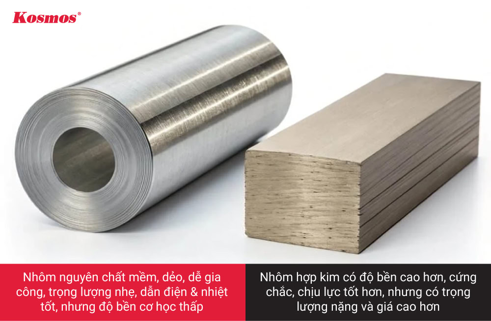 Điểm khác nhau giữa nhôm nguyên chất và hợp kim nhôm Điểm khác nhau giữa nhôm nguyên chất và hợp kim nhôm