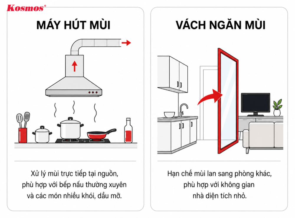 Điểm khác nhau khi ứng dụng máy hút mùi và vách ngăn mùi