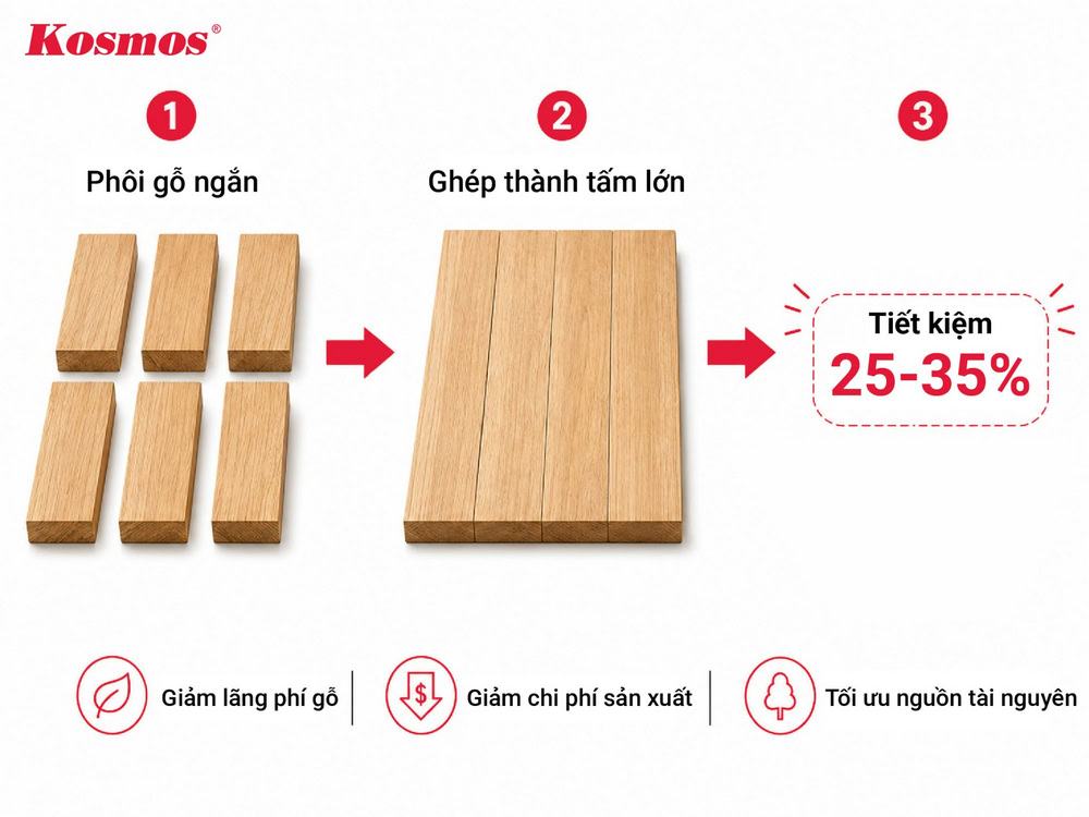 Lợi ích khi sử dụng sàn gỗ ghép thanh
