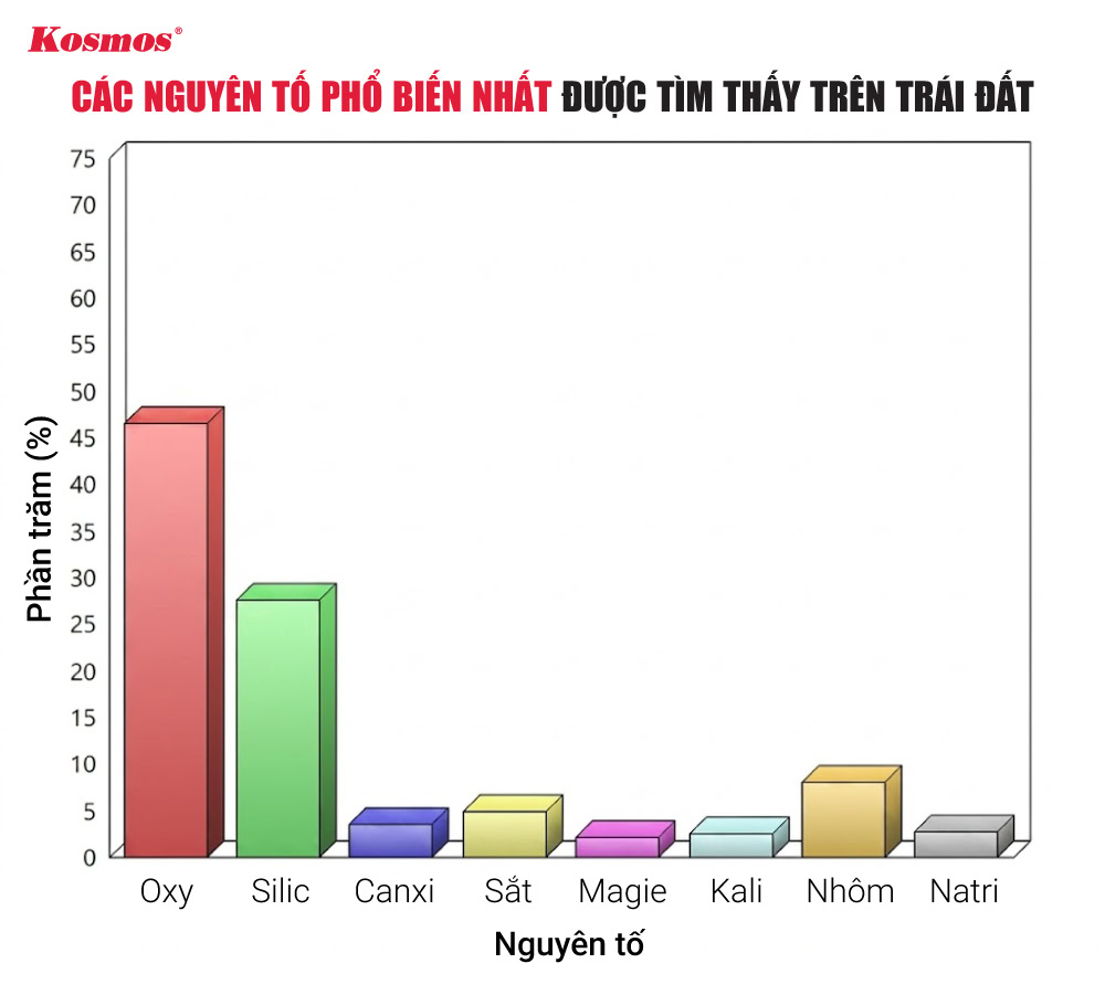 Nhôm chiếm khoảng 8% khối lượng vỏ Trái Đất Nhôm chiếm khoảng 8% khối lượng vỏ Trái Đất