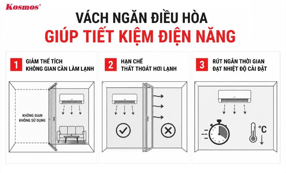 Vách ngăn phòng máy lạnh giúp tiết kiệm điện năng hiệu quả