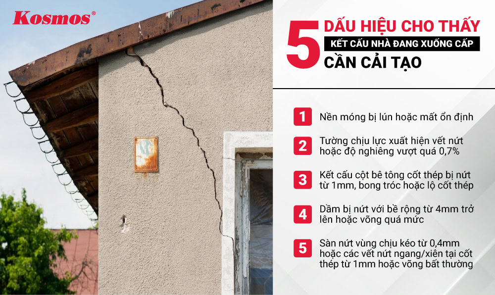 5 dấu hiệu phổ biến cho thấy kết cấu nhà đang xuống cấp cần cải tạo 5 dấu hiệu phổ biến cho thấy kết cấu nhà đang xuống cấp cần cải tạo