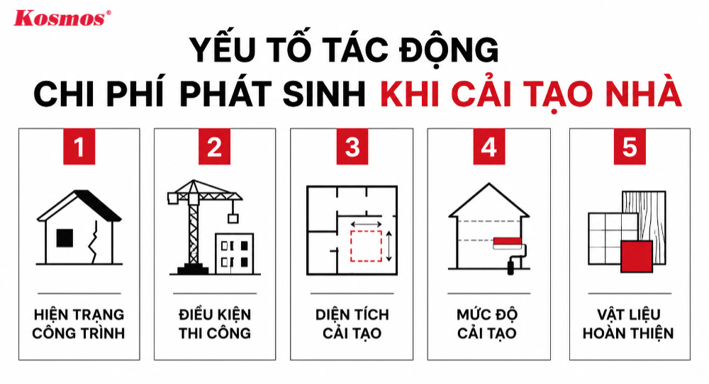 5 yếu tố tác động đến chi phí phát sinh khi cải tạo nhà 5 yếu tố tác động đến chi phí phát sinh khi cải tạo nhà