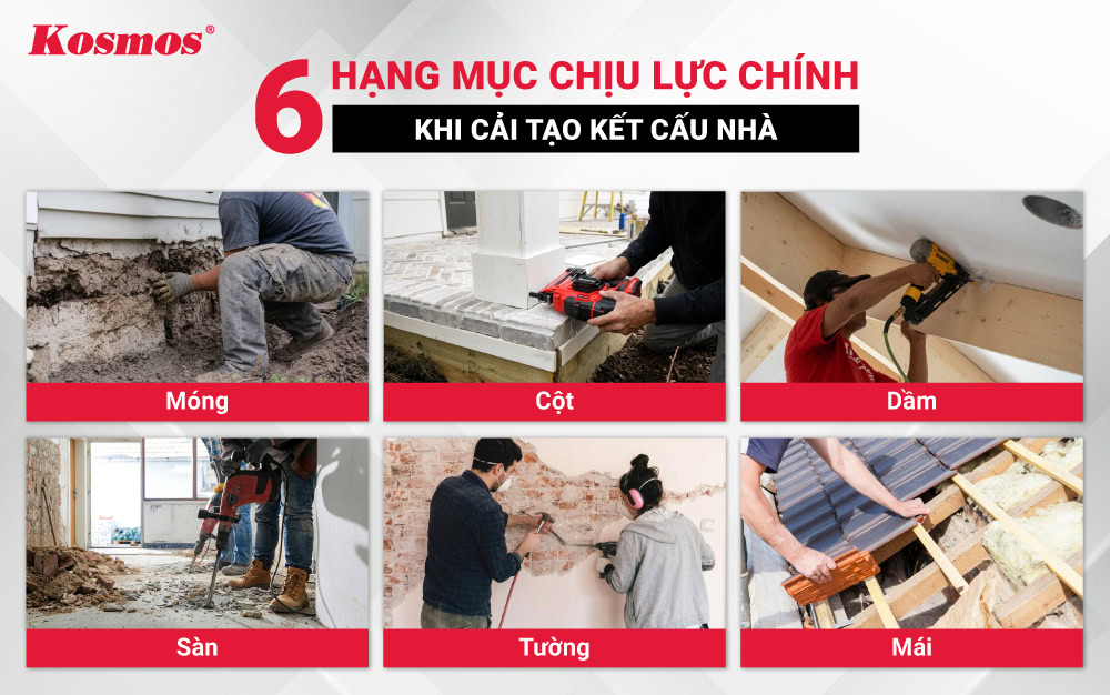 6 hạng mục chính khi cải tạo kết cấu nhà 6 hạng mục chính khi cải tạo kết cấu nhà