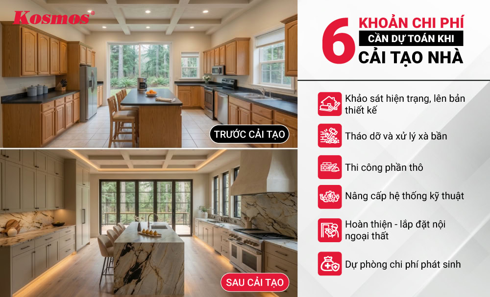 6 khoản chi phí cần chuẩn bị khi cải tạo nhà 6 khoản chi phí cần chuẩn bị khi cải tạo nhà