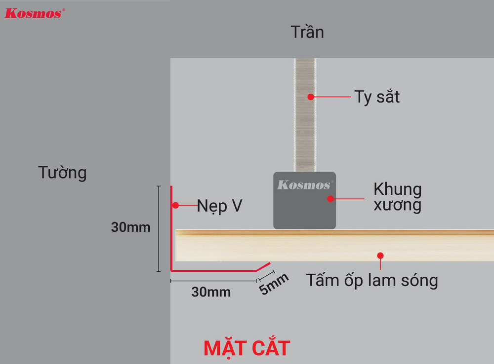 Cách lắp nẹp V cho hệ trần lam sóng nhôm kiểu nổi