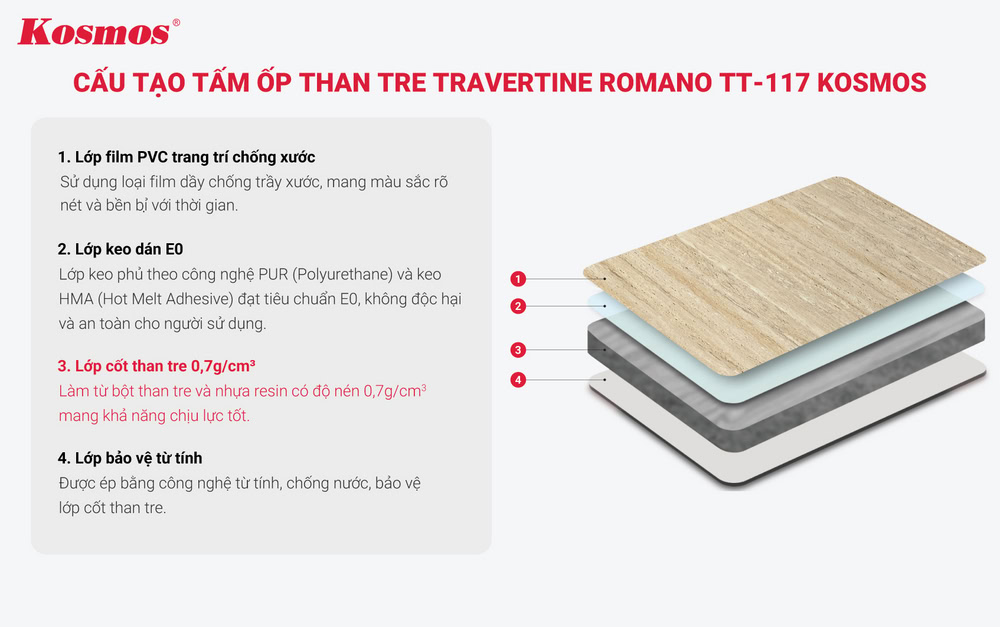 Cấu tạo tấm ốp than tre Travertine Romano TT-117 Kosmos