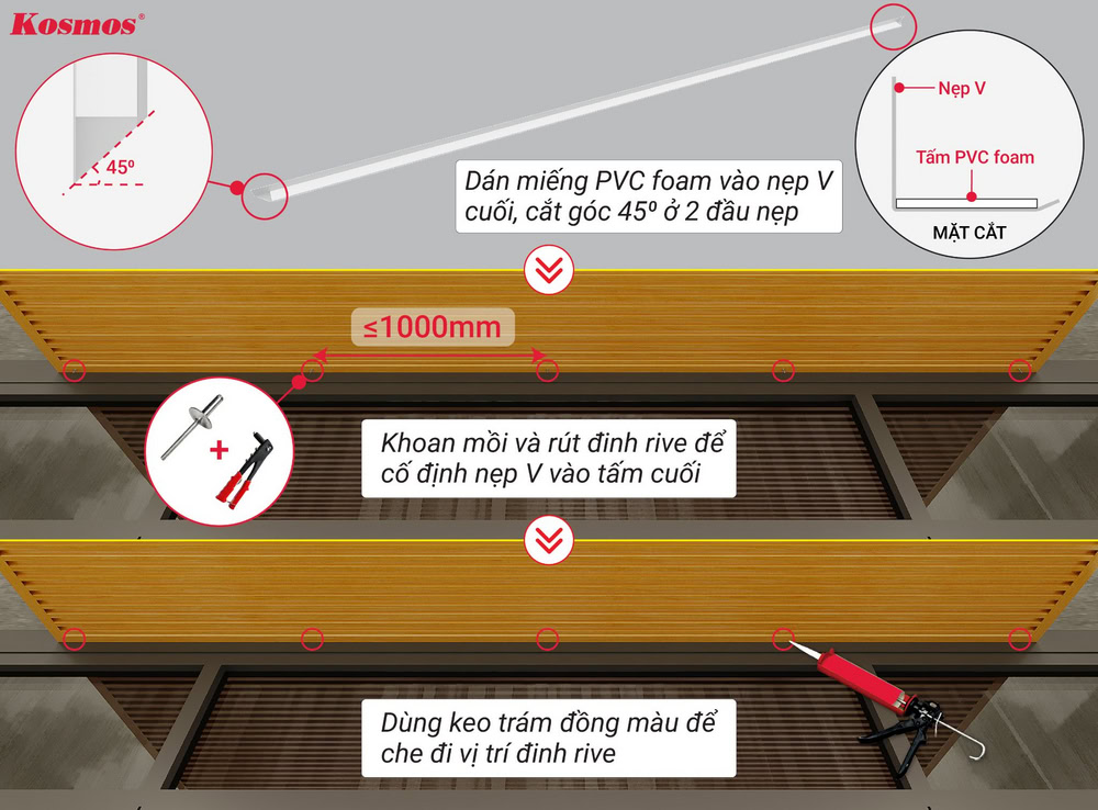 Cố định lại tấm cuối cùng và xử lý che phủ bằng keo đồng màu hệ trần ngang Cố định lại tấm cuối cùng và xử lý che phủ bằng keo đồng màu hệ trần ngang