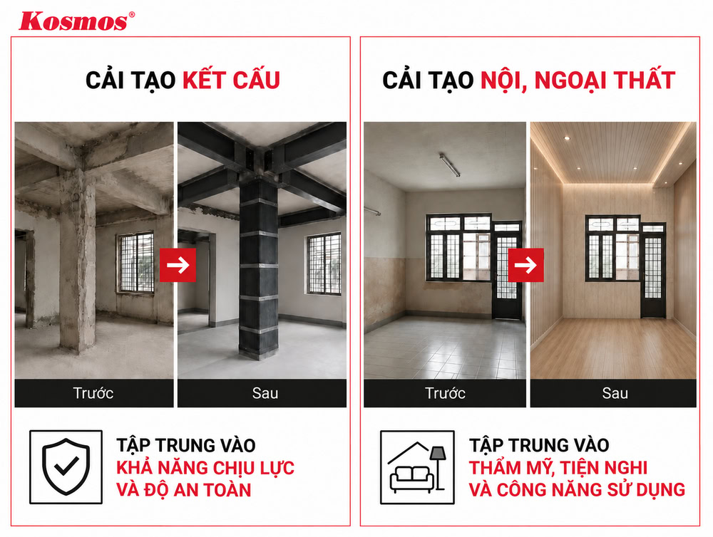 Điểm khác biệt giữa cải tạo kết cấu và cải tạo nội, ngoại thất công trình Điểm khác biệt giữa cải tạo kết cấu và cải tạo nội, ngoại thất công trình