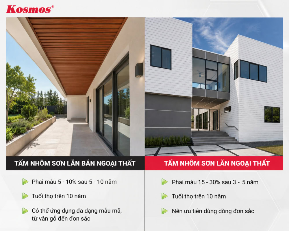 Điểm khác biệt khi tấm nhôm sơn cuộn dùng ở bán ngoại thất và ngoại thất