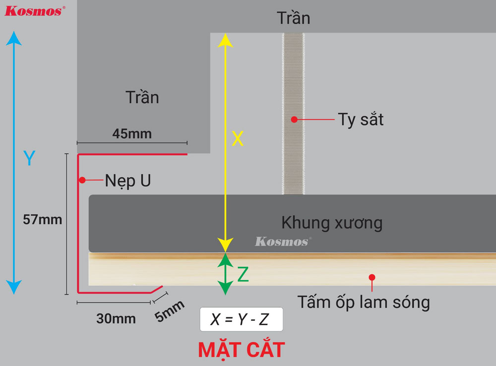 Kích thước kỹ thuật lắp đặt trần nhôm lam sóng với nẹp U Kích thước kỹ thuật lắp đặt trần nhôm lam sóng với nẹp U