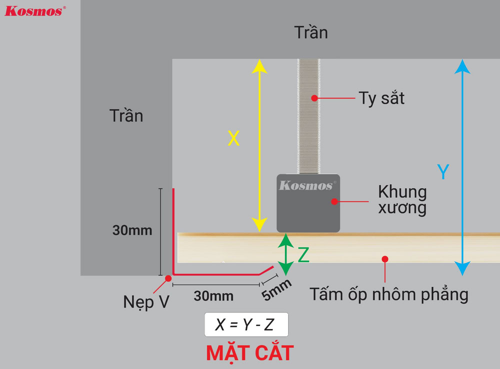Kích thước kỹ thuật lắp đặt trần nhôm phẳng tại vị trí nẹp V