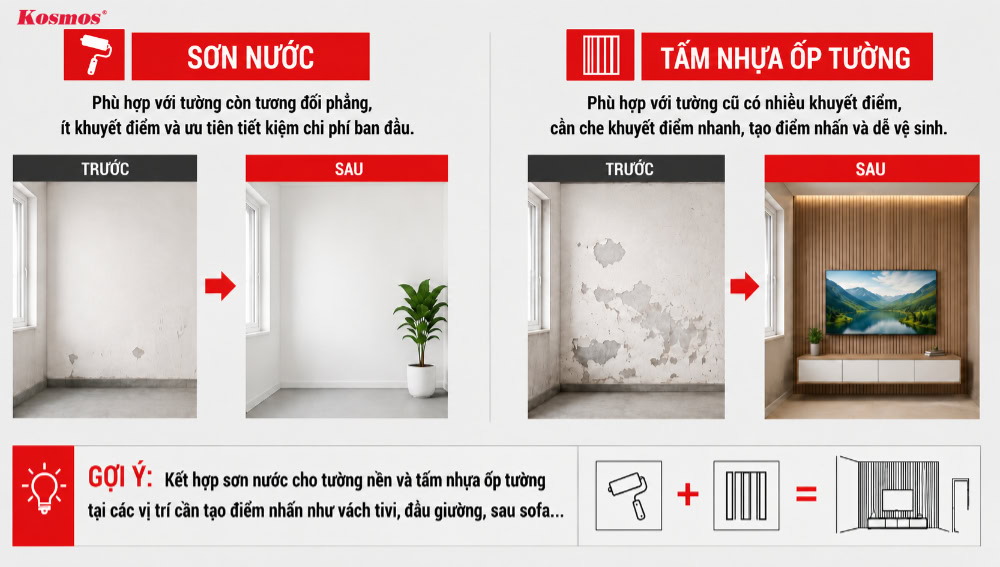 Lựa chọn sơn hay tấm nhựa tuỳ thuộc vào hiện trạng tường và nhu cầu gia chủ Lựa chọn sơn hay tấm nhựa tuỳ thuộc vào hiện trạng tường và nhu cầu gia chủ