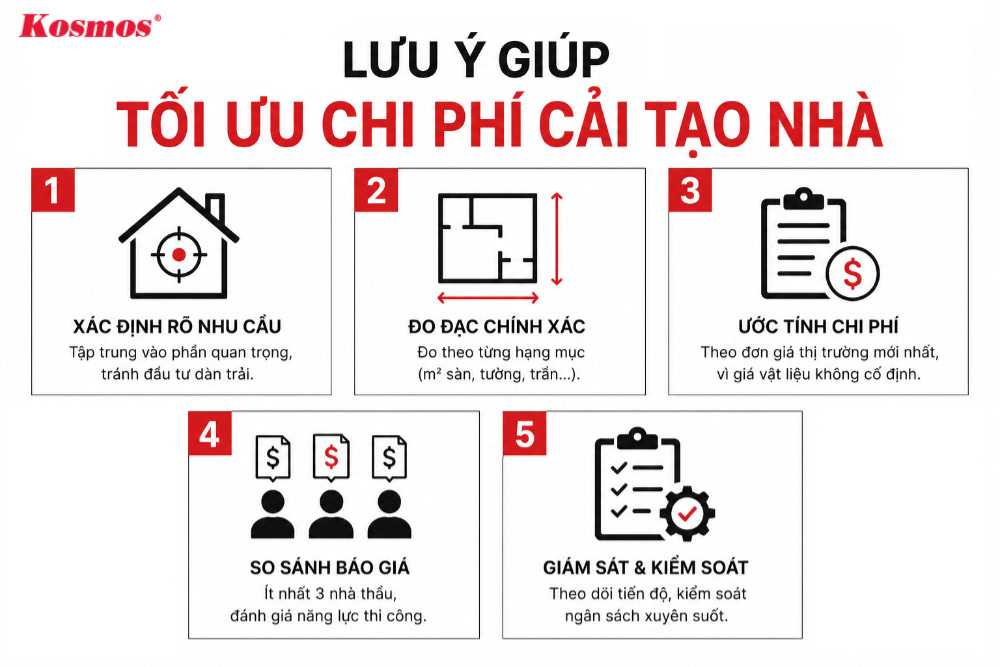 Lưu ý giúp tối ưu ngân sách cải tạo nhà Lưu ý giúp tối ưu ngân sách cải tạo nhà