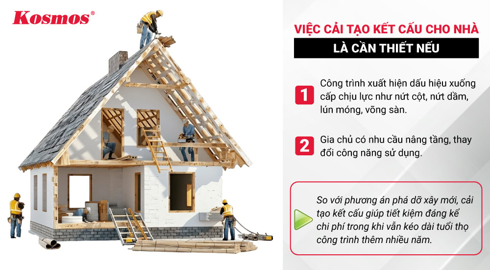 Nâng cấp kết cấu nhà xuống cấp giúp tiết kiệm chi phí hiệu quả so với xây mới Nâng cấp kết cấu nhà xuống cấp giúp tiết kiệm chi phí hiệu quả so với xây mới