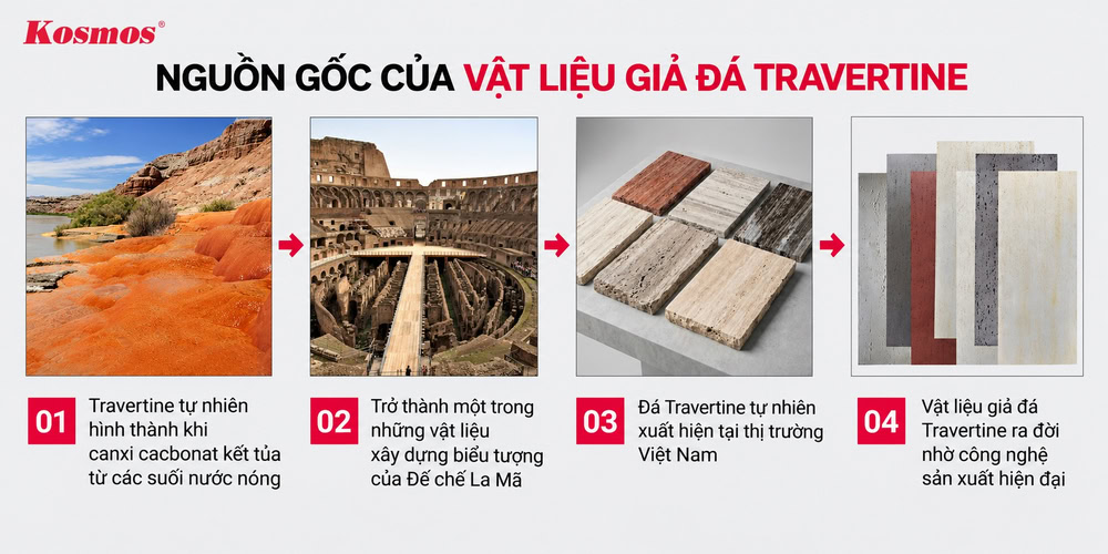 Quá trình phát triển của tấm ốp Travertine từ đá tự nhiên nguyên bản