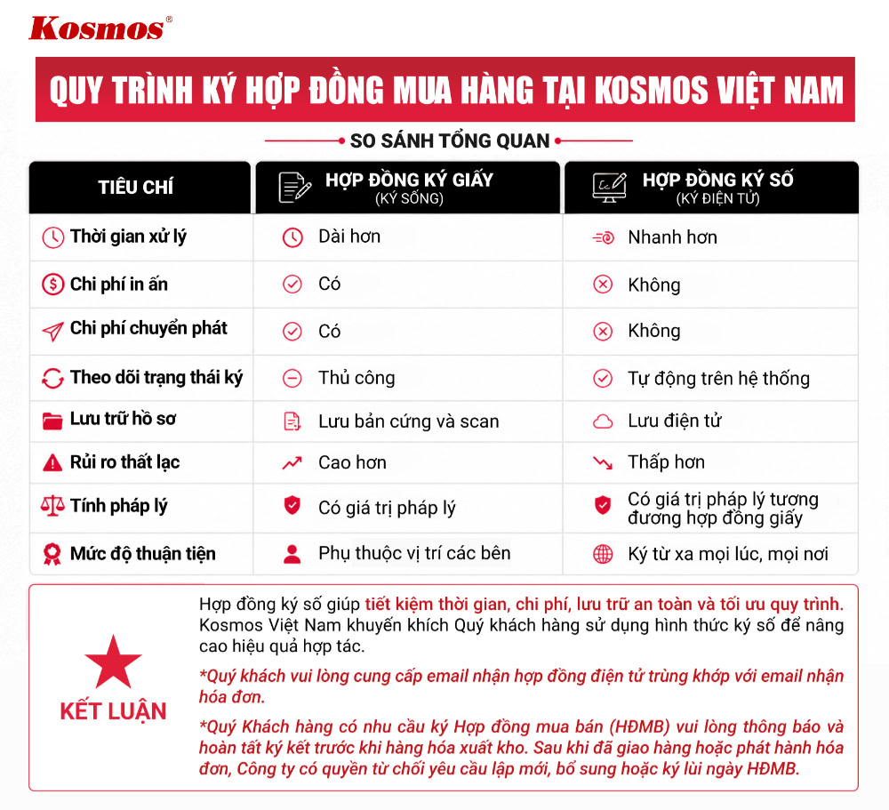 quy-trinh-ky-hop-dong-mua-hang-tai-kosmos-viet-nam-7082026