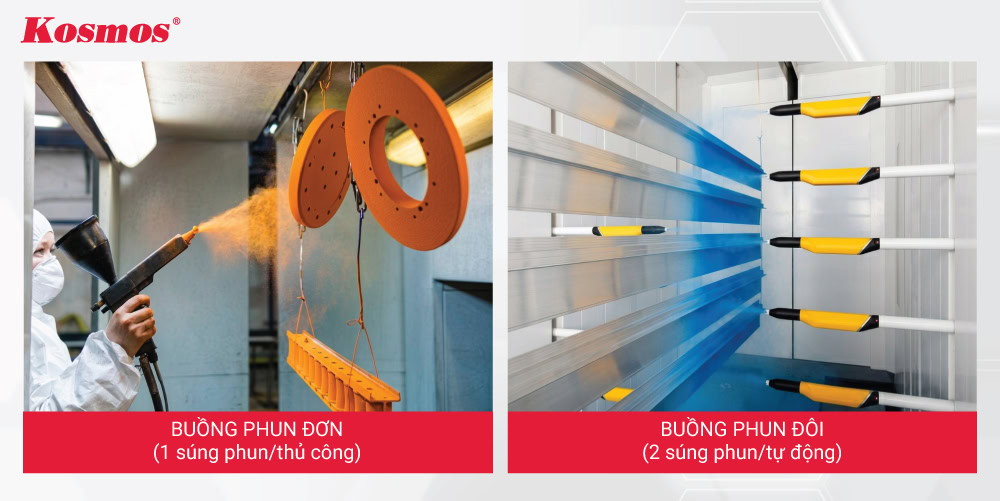 2 dạng buồng phun sơn tĩnh điện phổ biến