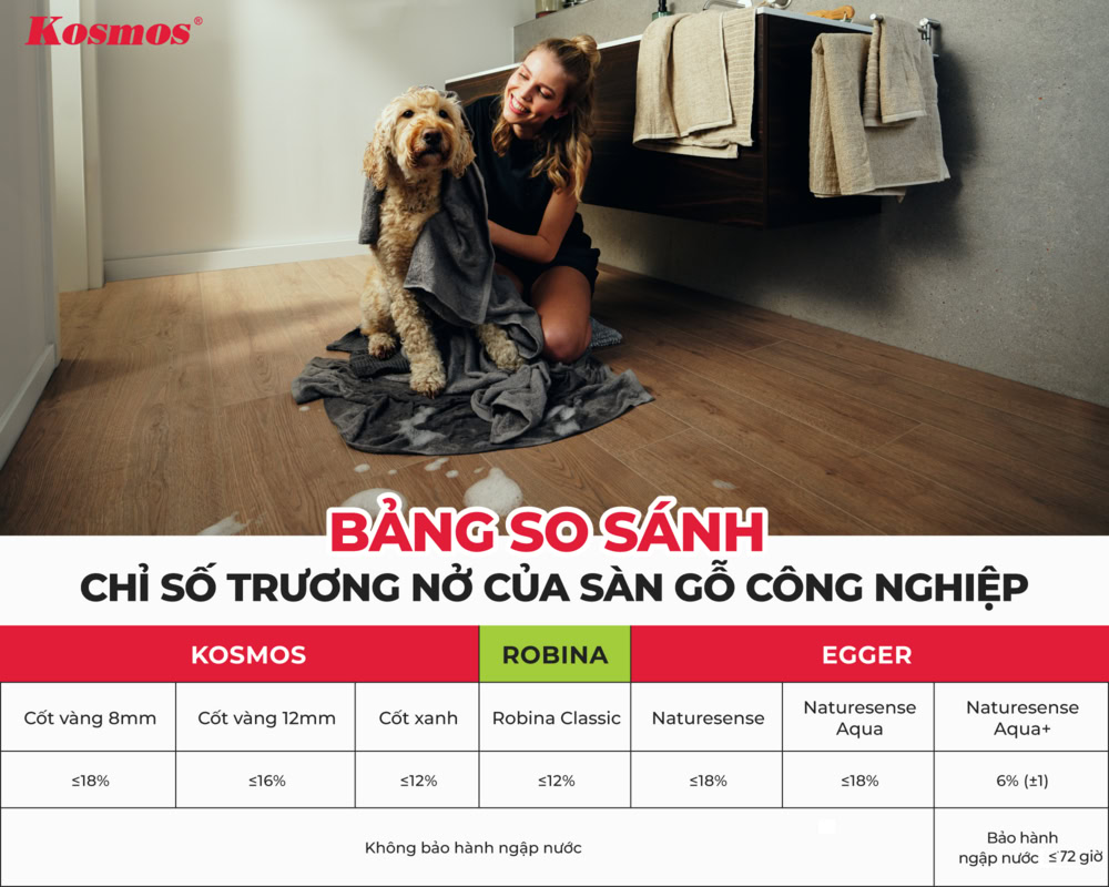 Bảng so sánh chỉ số trương nở của sàn gỗ Kosmos, Egger, Robina khi ngâm nước 24 giờ