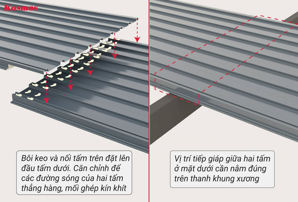 Bôi keo và nối các tấm Panel, vị trí tiếp giáp giữa hai tấm ở mặt dưới cần nằm đúng trên thanh khung xương Bôi keo và nối các tấm Panel, vị trí tiếp giáp giữa hai tấm ở mặt dưới cần nằm đúng trên thanh khung xương