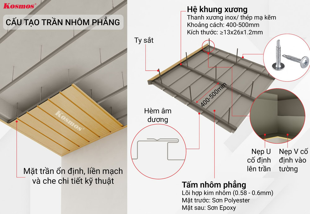 Cấu tạo của trần nhôm phẳng Cấu tạo của trần nhôm phẳng