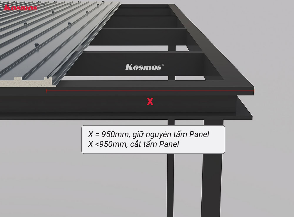Đo khoảng cách tại vị trí lắp đặt tấm cuối cùng: Nếu khoảng cách = 950mm thì giữ nguyên tấm, nếu Đo khoảng cách tại vị trí lắp đặt tấm cuối cùng: Nếu khoảng cách = 950mm thì giữ nguyên tấm, nếu