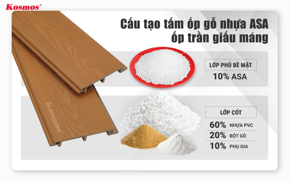 Hình cấu tạo tấm gỗ nhựa ASA ốp trần giấu máng