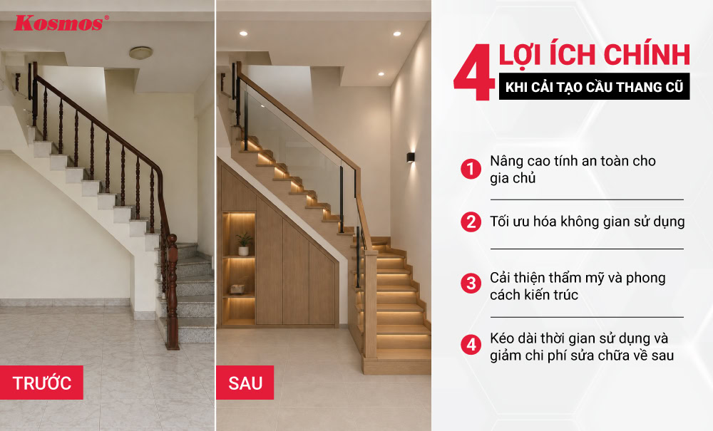 Những lợi ích chính khi nâng cấp hệ cầu thang cho công trình Những lợi ích chính khi nâng cấp hệ cầu thang cho công trình