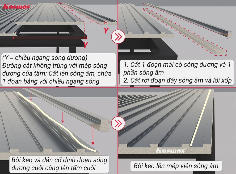 Xử lý cạnh tấm cuối cùng cắt vào phần mặt phẳng, tách một cạnh sóng rời, bôi keo và cố định đoạn sóng dương cuối cùng lên tấm lợp Panel Xử lý cạnh tấm cuối cùng cắt vào phần mặt phẳng, tách một cạnh sóng rời, bôi keo và cố định đoạn sóng dương cuối cùng lên tấm lợp Panel